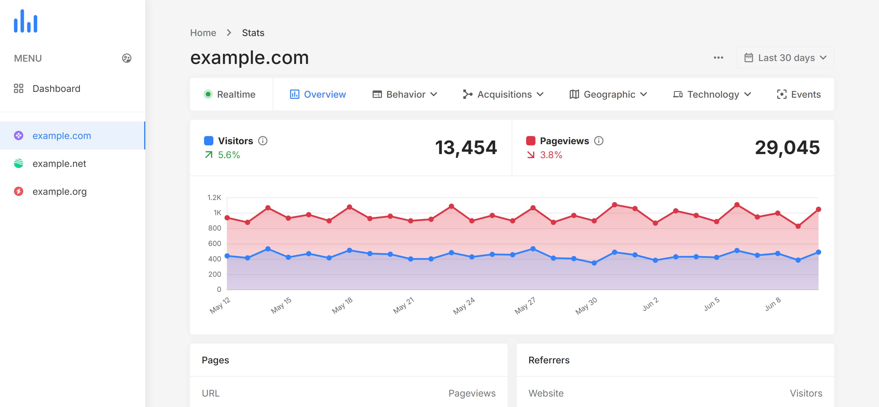 WebsiteAnalytica.com